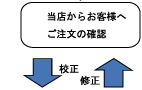 注文の確認