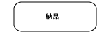 納品